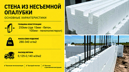 Рядовой блок 1200х250х250